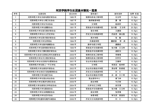 社团收费列表 - 副本