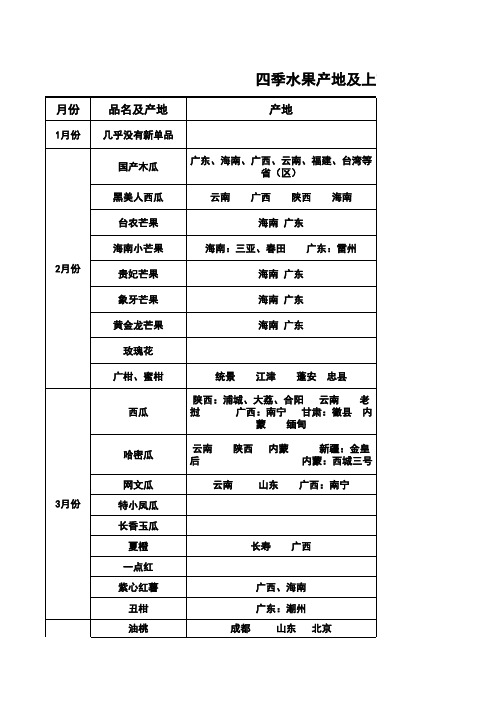 水果上市及下市时间