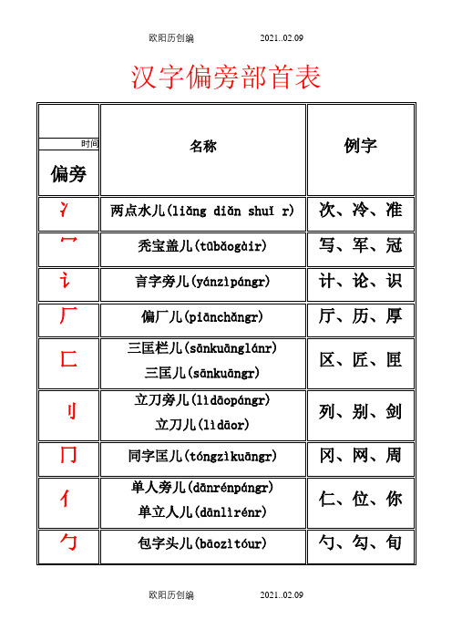 儿童偏旁部首大全--可打印之欧阳历创编