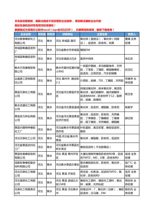 2020新版河北省衡水促进剂工商企业公司名录名单黄页大全59家