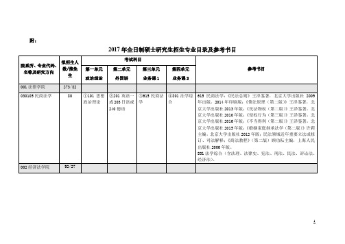 2017年全日制硕士研究生招生专业目录及参考书目