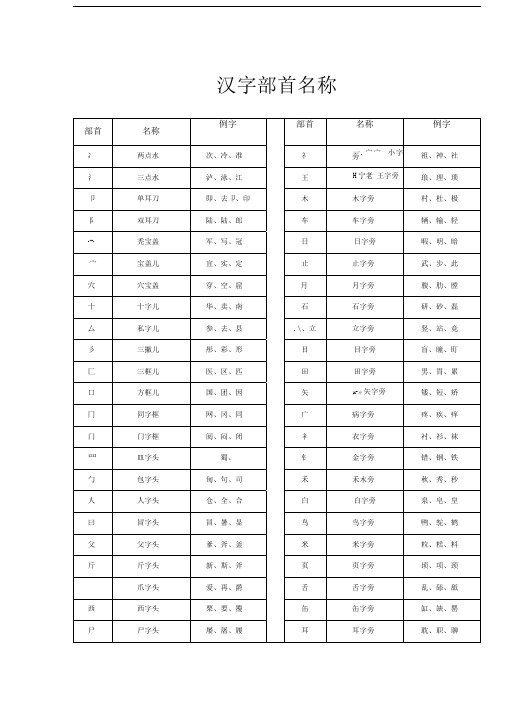 汉字常用偏旁部首名称表