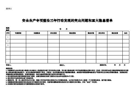 安全生产专项整治三年行动发现的突出问题和重大隐患清单