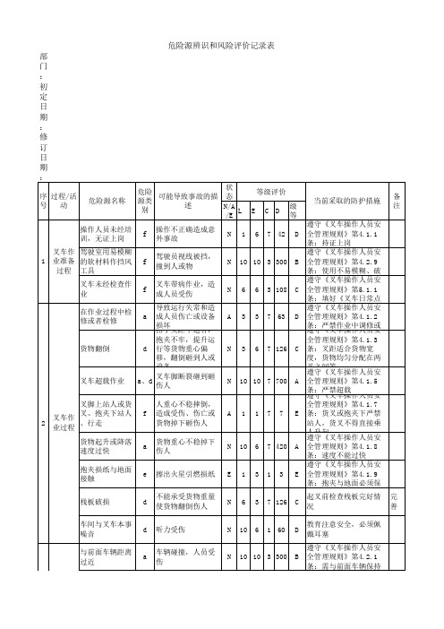 叉车危险源辨识和风险评价记录