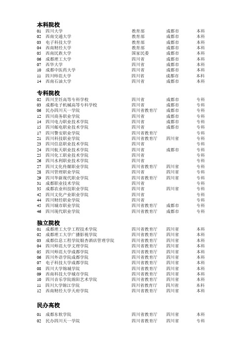 成都院校名单