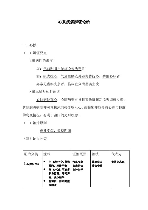 心系疾病(心悸、胸痹)证治分类