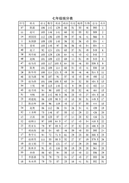 2013年秋期中考试统分表