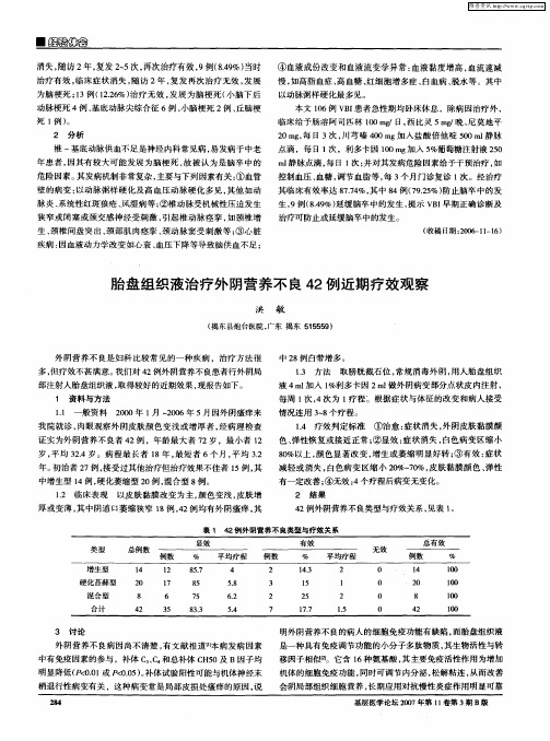 胎盘组织液治疗外阴营养不良42例近期疗效观察