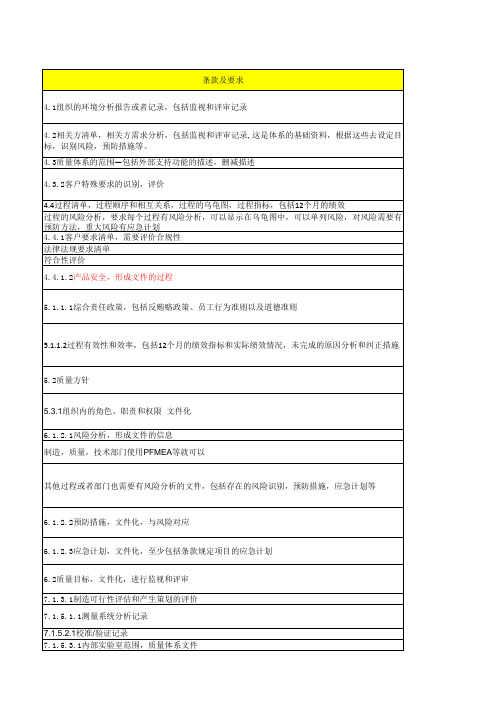 IATF16949条款对应文件清单