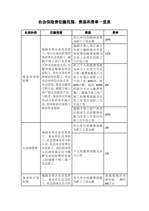 社会保险费征缴范围、费基和费率一览表