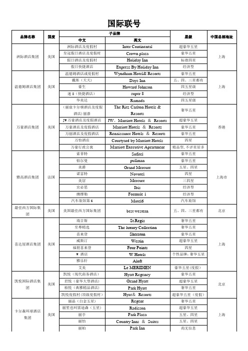 国际联号酒店与国内著名酒店 中英文全称