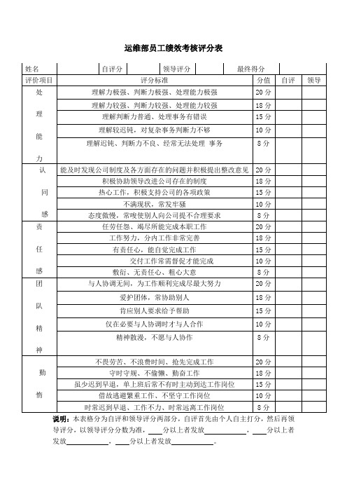 运维部员工绩效考核表