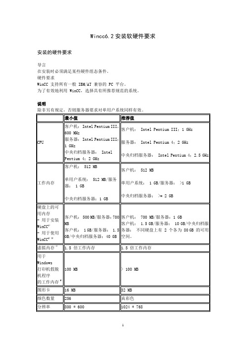 Wincc6.2安装软硬件要求