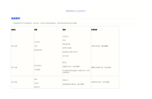 梦幻之星新星地域素材表与记忆碎片