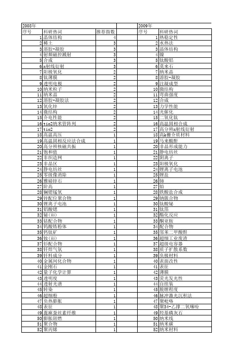 【江苏省自然科学基金】_衍射_期刊发文热词逐年推荐_20140816