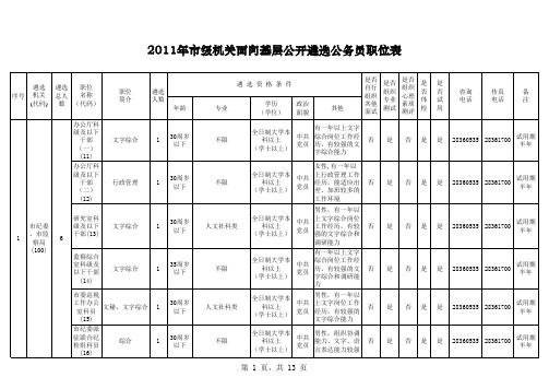 天津市2011年市级机关公开遴选公务员职位表