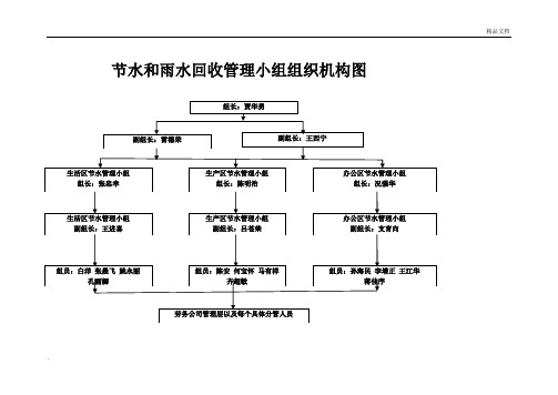 绿色施工组织机构图