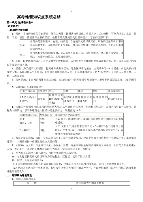 【强烈推荐】高考地理知识点系统总结