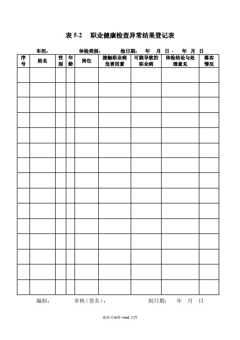 职业健康检查异常结果登记表