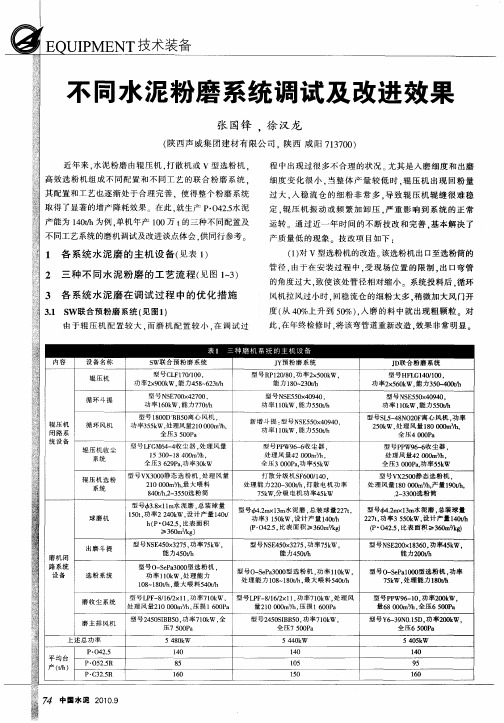 不同水泥粉磨系统调试及改进效果