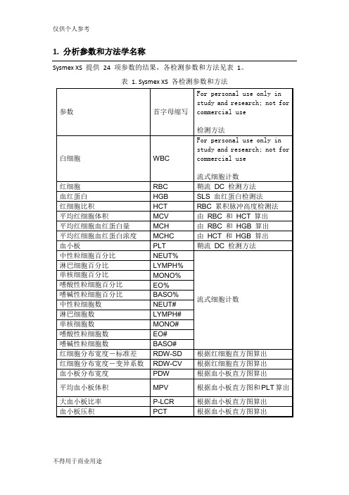 希森美康标准操作规程Sysmex 1000i-SOP(word无乱序)