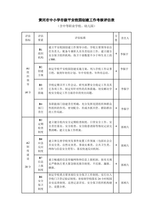 市平安校园评估指标表及申报表