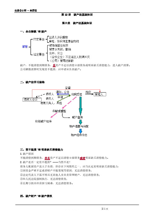 注册会计师 - 经济法第0412讲 破产法基础知识