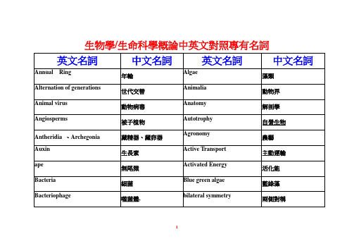 生物学 生命科学概论中英文对照专有名词