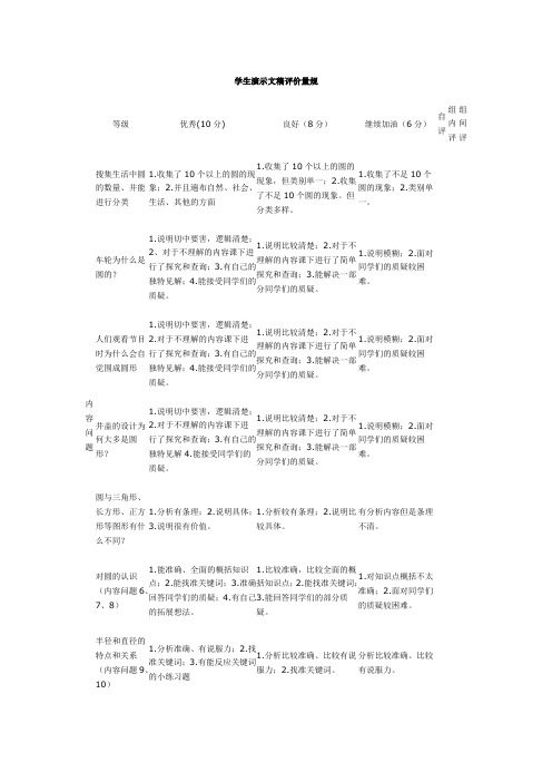 学生演示文稿评价量规