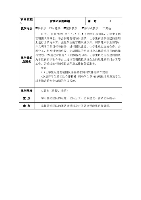 市场营销实务教案一