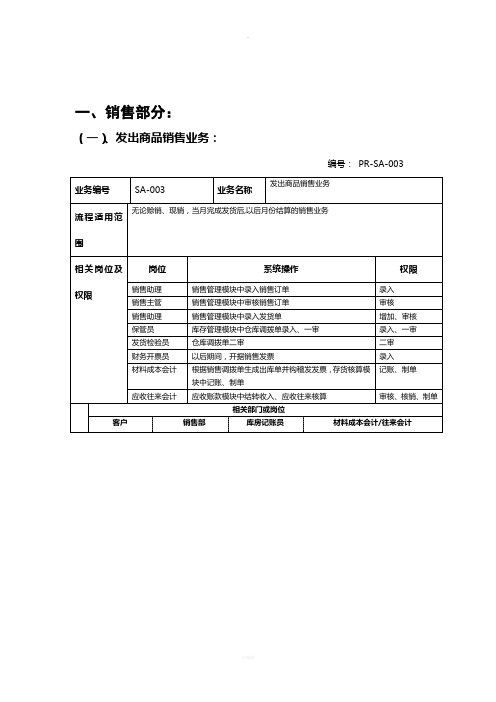 ERP标准业务流程图