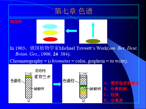 分离工程第七章