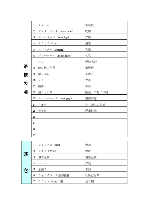 重工机械 日语专业词汇 焊接欠陥