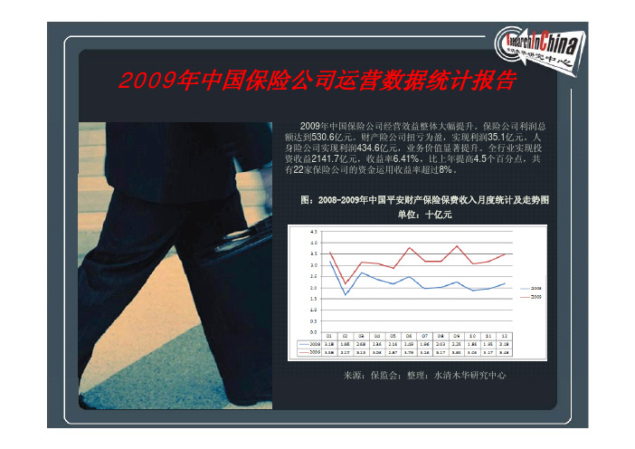 2009年中国保险公司运营数据统计报告