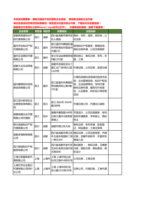 新版全国代理注册工商企业公司商家名录名单联系方式大全106家