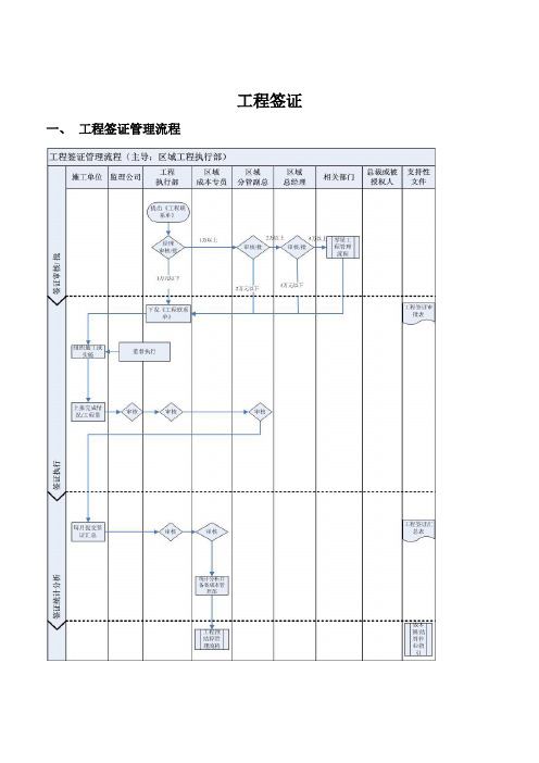 签证管理