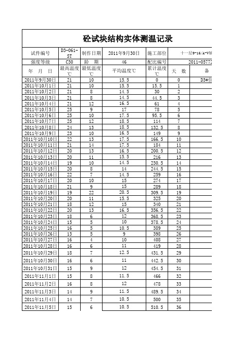 温度记录表