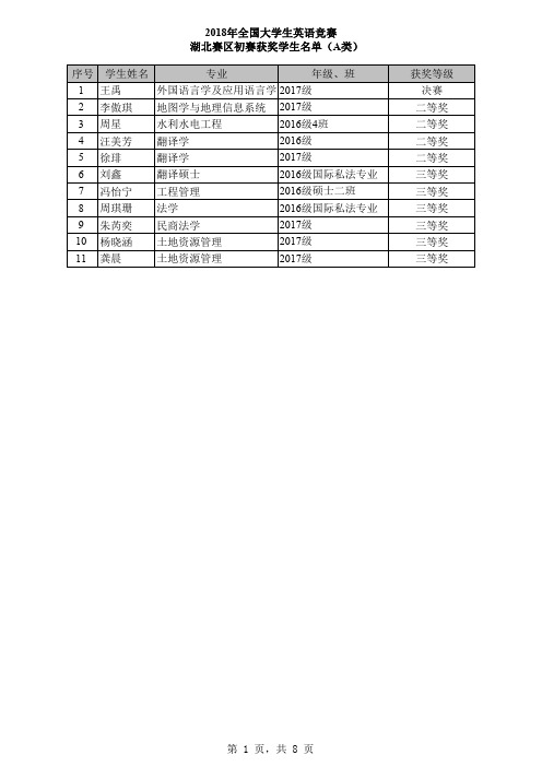 2018年全国大学生英语竞赛湖北赛区初赛获奖学生名单(A类