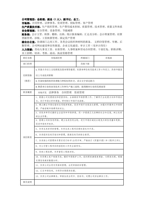 市场部经理岗位说明书