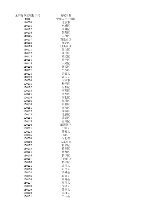 全国行政区域标识码与详细名称