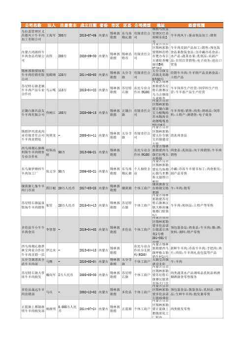 2021年锡林郭勒盟牛羊肉行业企业名录479家