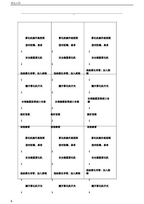 雾化机操作流程图