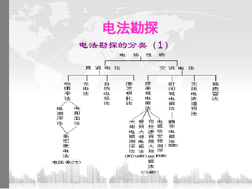 物探电法勘探