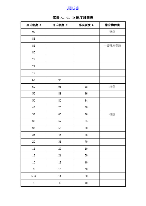 邵氏A、C、D硬度对照表