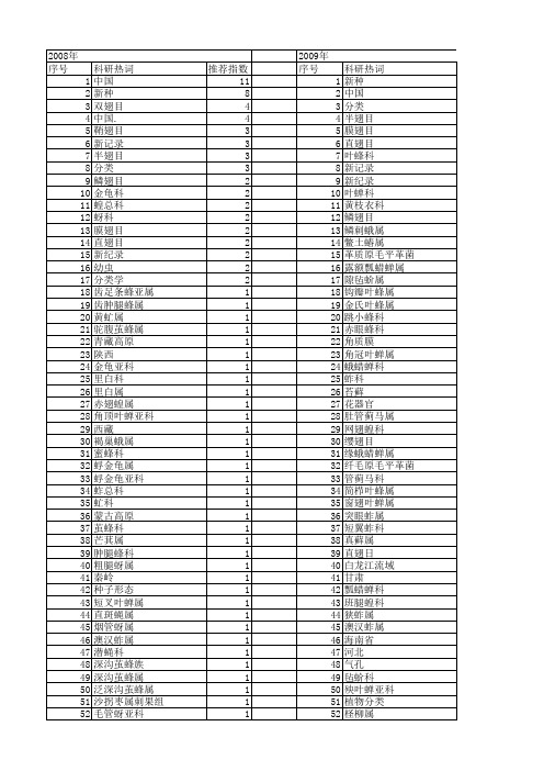 【国家自然科学基金】_分种检索表_基金支持热词逐年推荐_【万方软件创新助手】_20140731