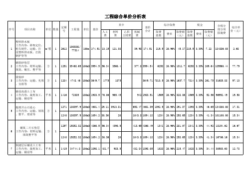 工程造价预算单价分析表