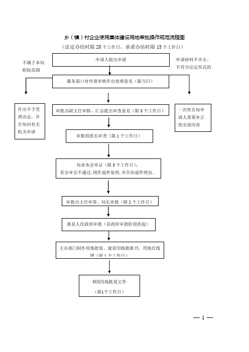 乡镇村企业使用集体建设用地审批操作规范流程图