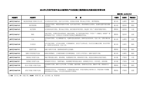 一图四表(中铁四局金山北)(1)