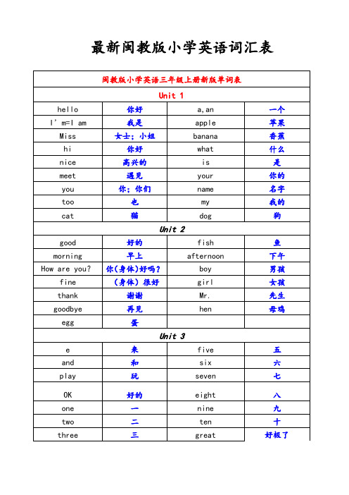 最新闽教版全册英语词汇表