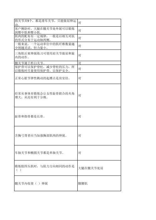 2022健身教练职业能力理论测评试卷